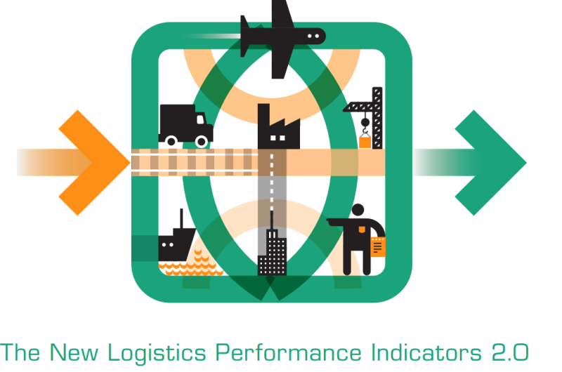 FUNDAMENTAL UPDATE OF THE LOGISTICS PERFORMANCE INDEX