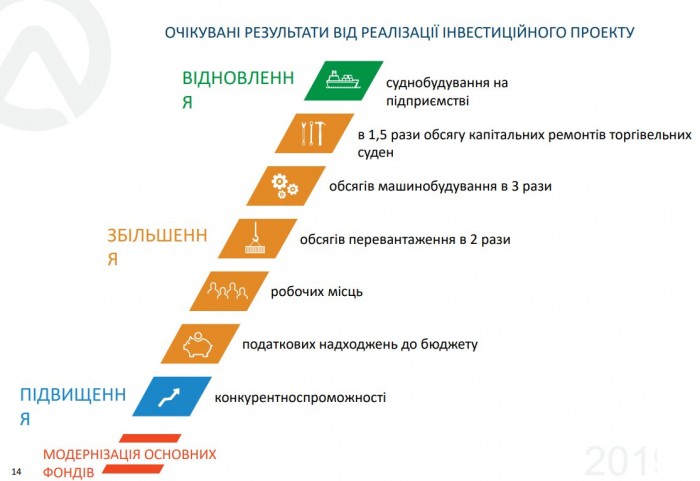 Розвиток судноремонту в Маріуполі відповідає вимогам Морської доктрини України - інвестпроект АСРЗ Розвиток судноремонту в Маріуполі відповідає вимогам Морської доктрини України - інвестпроект АСРЗ