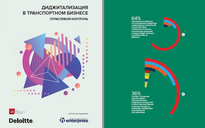 ЦТС представить в АСС результати дослідження "Галузевий контроль" про діджіталізаціі в транспортному бізнесі ЦТС представить в АСС результати дослідження "Галузевий контроль" про діджіталізаціі в транспортному бізнесі