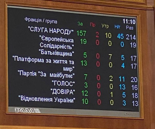 Рада повернула з 1 липня мито на імпорт автомобілів.