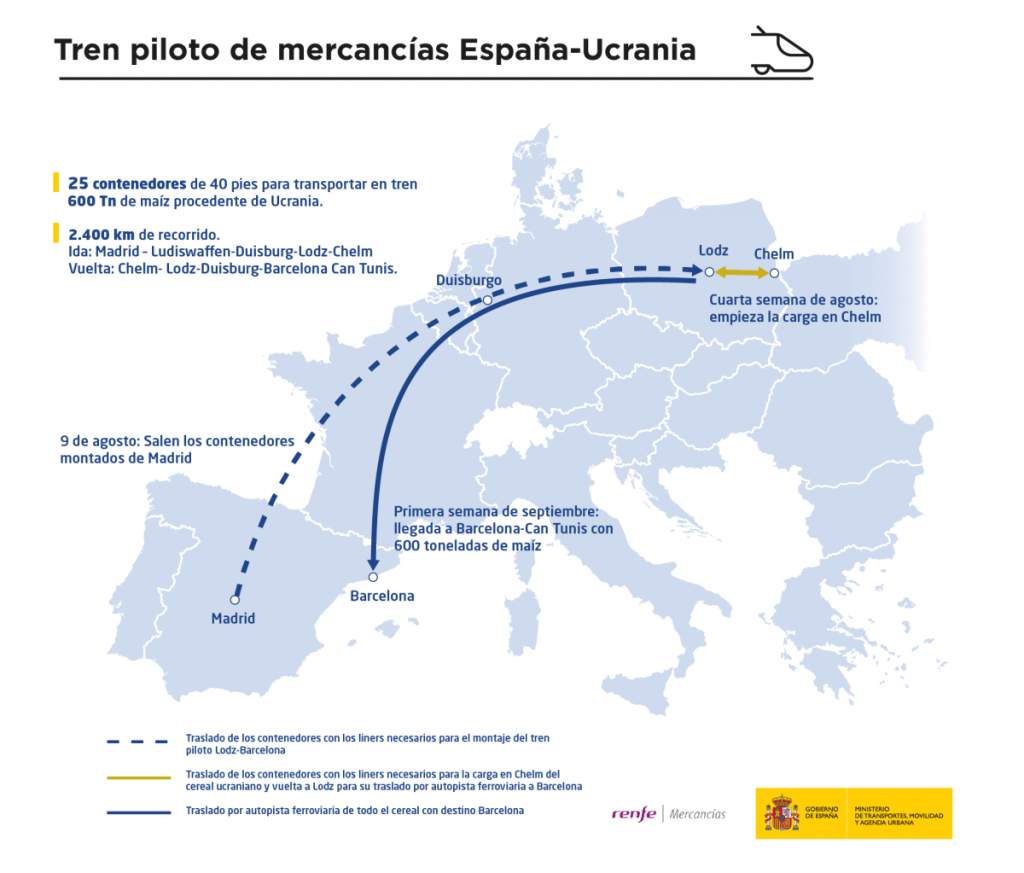 The test train delivered Ukrainian grain to Barcelona