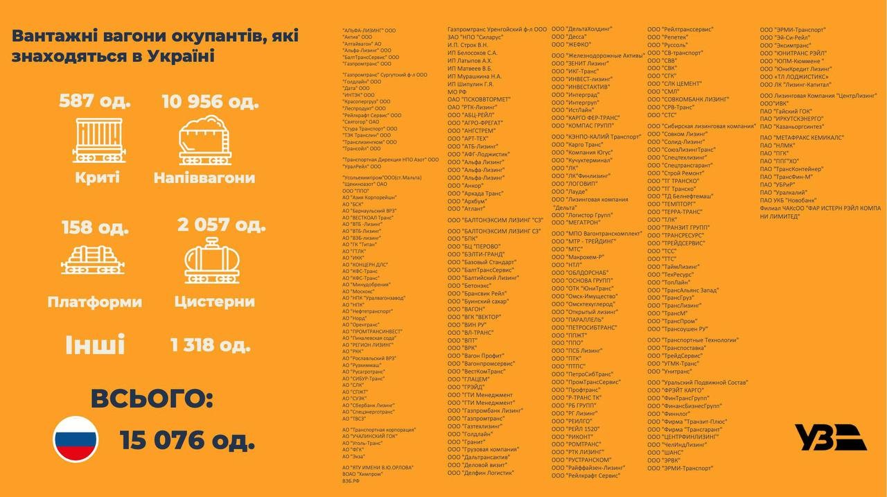 Укрзалізниця починає націоналізацію російських вагонів, що знаходяться в Україні Укрзалізниця починає націоналізацію російських вагонів, що знаходяться в Україні