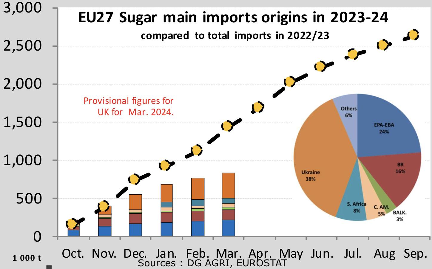 Щодо експорту в ЄС. Щодо експорту в ЄС.